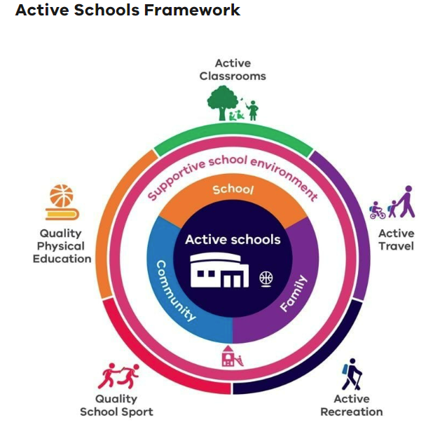 Active Schools Framework